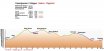 2008-10 Trans Apennin
