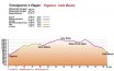 2008-10 Trans Apennin